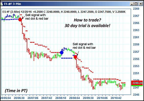 AbleTrend Trading Software ES chart