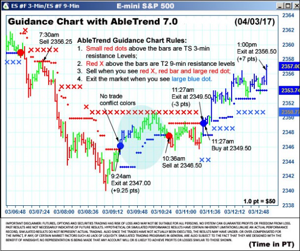 AbleTrend Trading Software ES chart