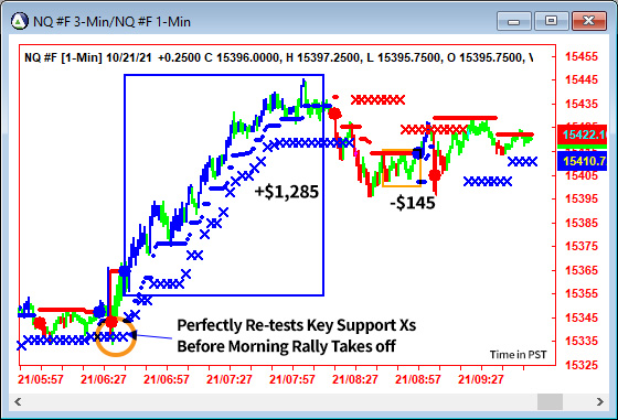 AbleTrend Trading Software NQ chart