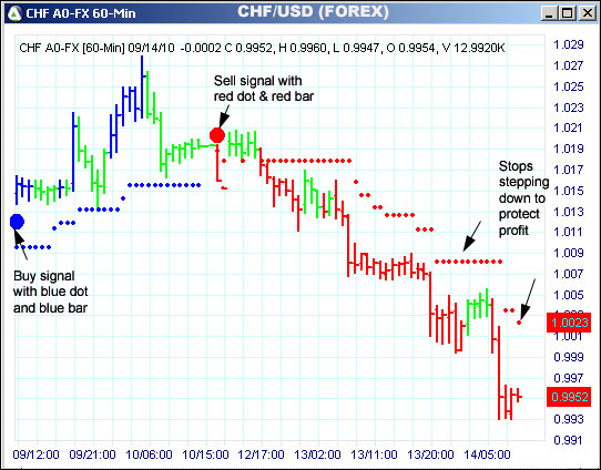 AbleTrend Trading Software CHF chart