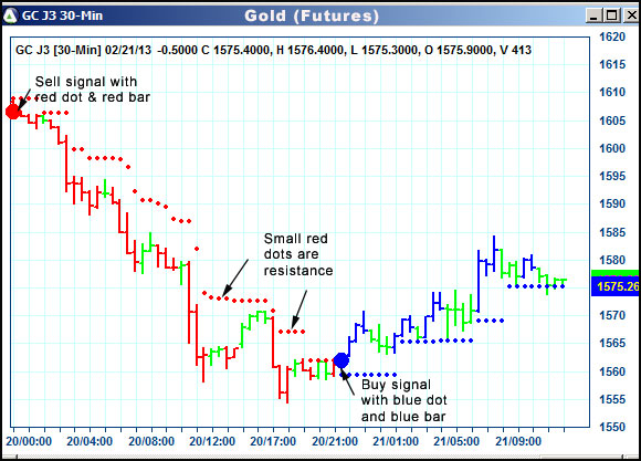 AbleTrend Trading Software GC chart