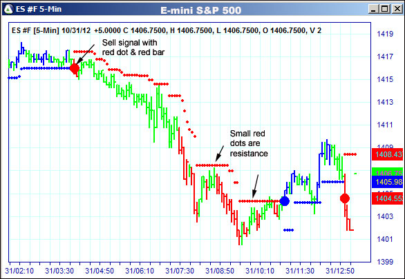 AbleTrend Trading Software ES chart