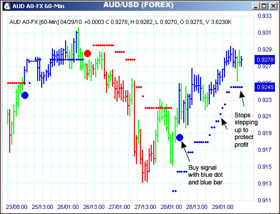 AbleTrend Trading Software AUD chart