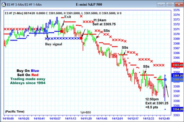 AbleTrend Trading Software ES chart