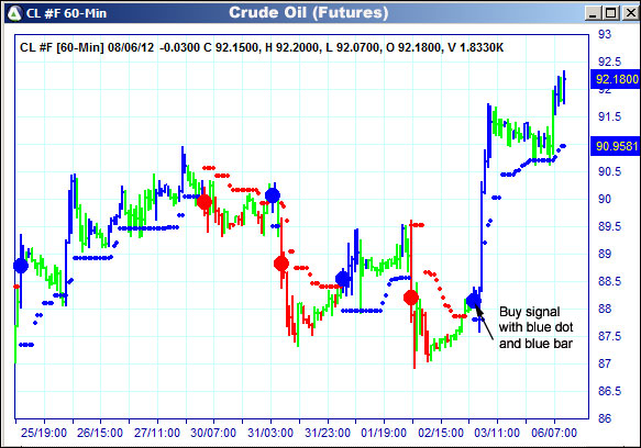 AbleTrend Trading Software CL chart