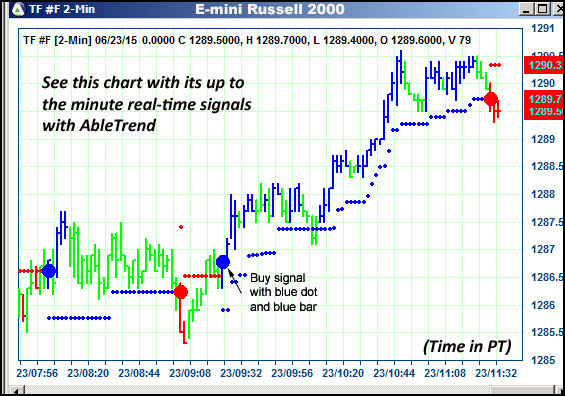 AbleTrend Trading Software TF chart