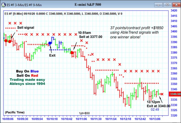 AbleTrend Trading Software ES chart