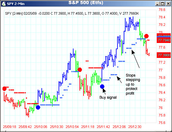 AbleTrend Trading Software SPY chart