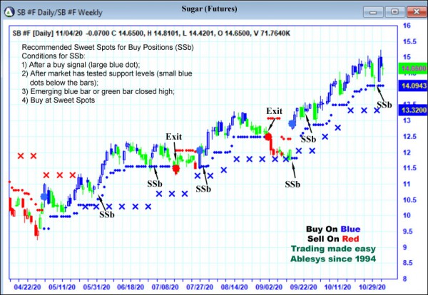 AbleTrend Trading Software SB chart