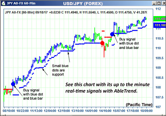 AbleTrend Trading Software JPY chart