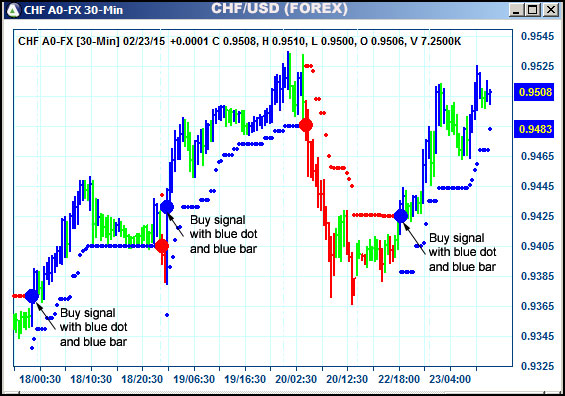 AbleTrend Trading Software CHF chart