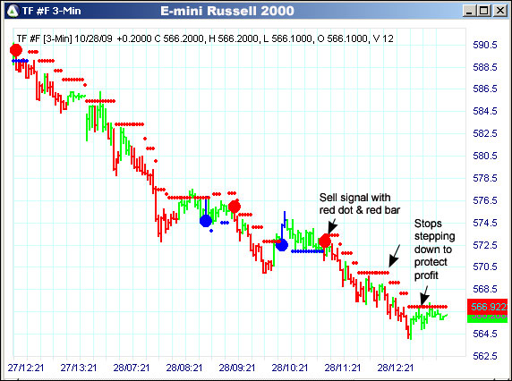 AbleTrend Trading Software TF chart