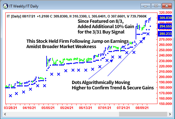 AbleTrend Trading Software IT chart