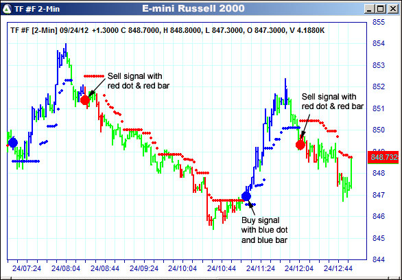 AbleTrend Trading Software TF chart