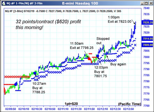 AbleTrend Trading Software NQ chart