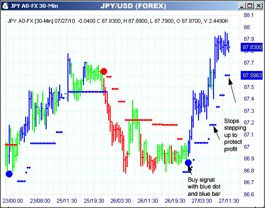 AbleTrend Trading Software JPY chart