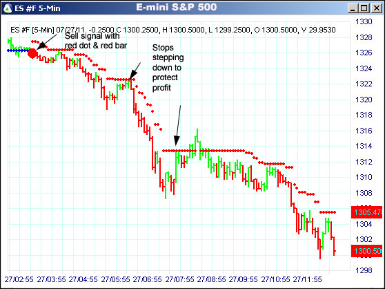 AbleTrend Trading Software ES chart