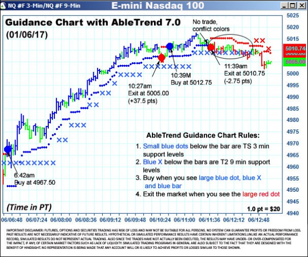 AbleTrend Trading Software NQ chart