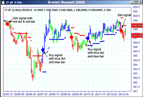 AbleTrend Trading Software TF chart