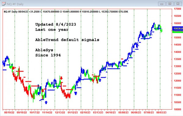 AbleTrend Trading Software NQ chart