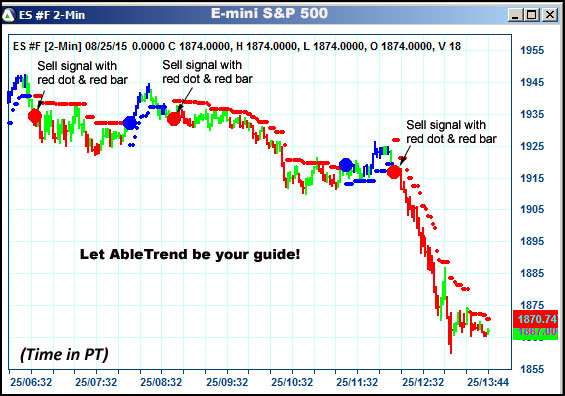 AbleTrend Trading Software ES chart