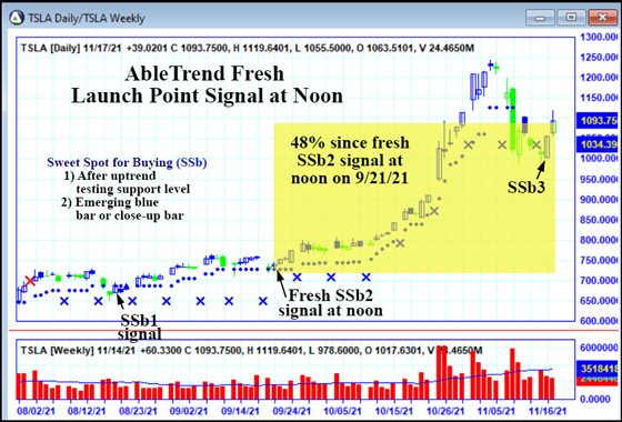 AbleTrend Trading Software TSLA chart