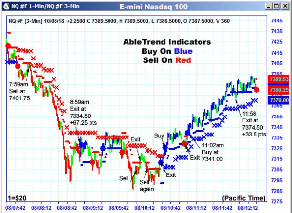 AbleTrend Trading Software NQ chart