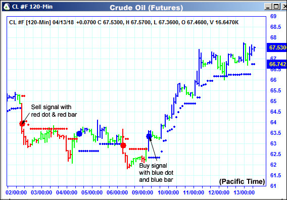 AbleTrend Trading Software CL chart