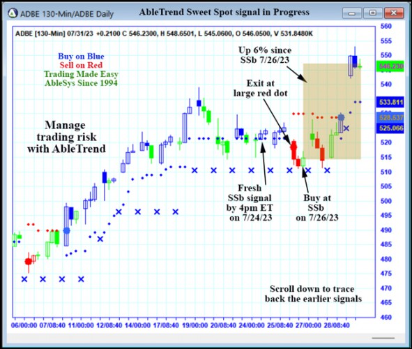 AbleTrend Trading Software ADBE chart