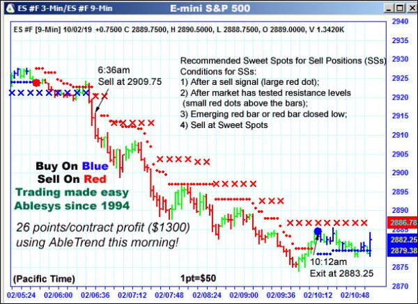 AbleTrend Trading Software ES chart