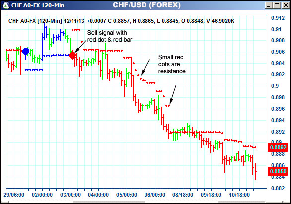 AbleTrend Trading Software CHF chart