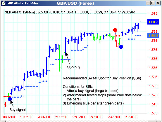 AbleTrend Trading Software GBP/USD chart