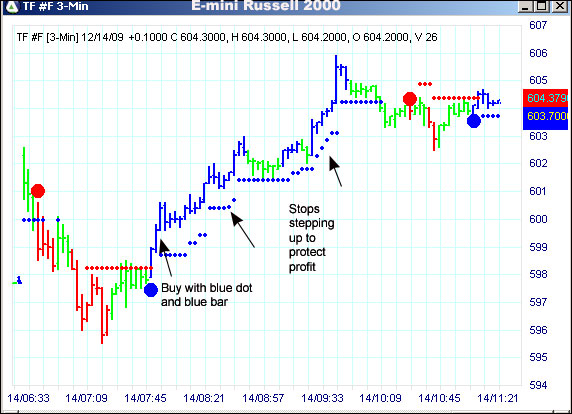 AbleTrend Trading Software TF chart