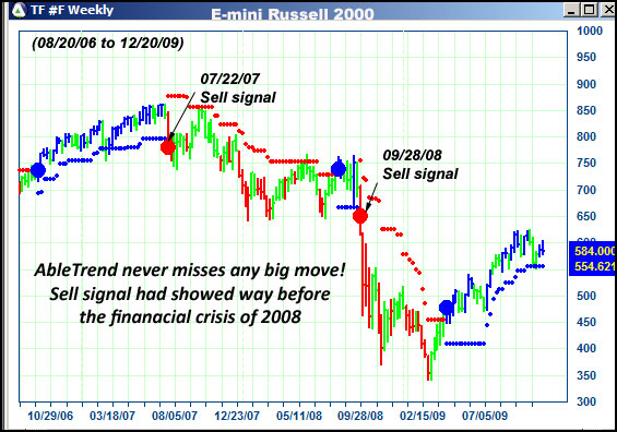 AbleTrend Trading Software TF chart