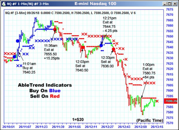 AbleTrend Trading Software NQ chart