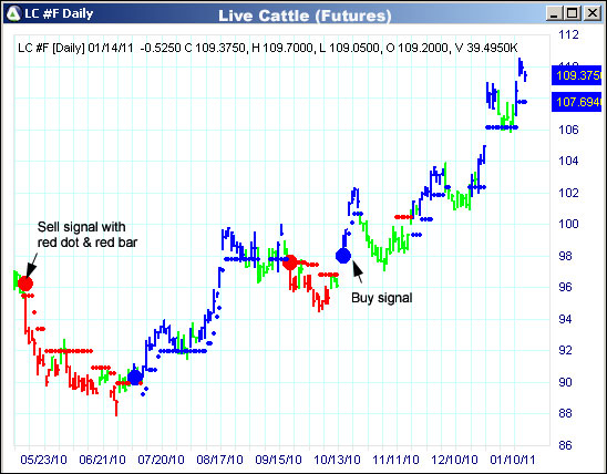 AbleTrend Trading Software LC chart