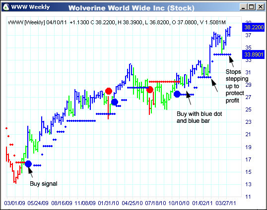 AbleTrend Trading Software WWW chart