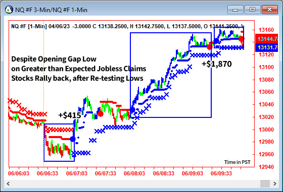 AbleTrend Trading Software NQ chart