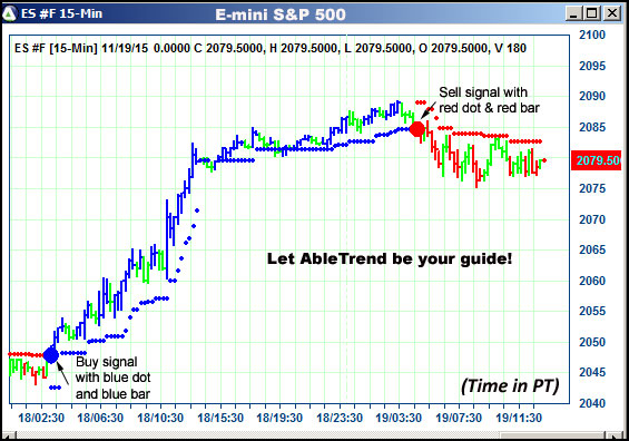 AbleTrend Trading Software ES chart