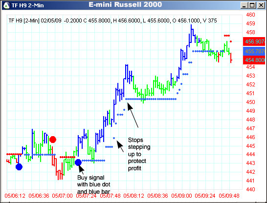 AbleTrend Trading Software TF chart