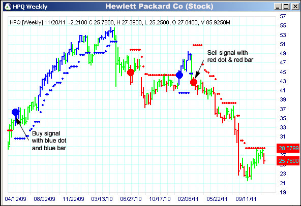 AbleTrend Trading Software HPQ chart