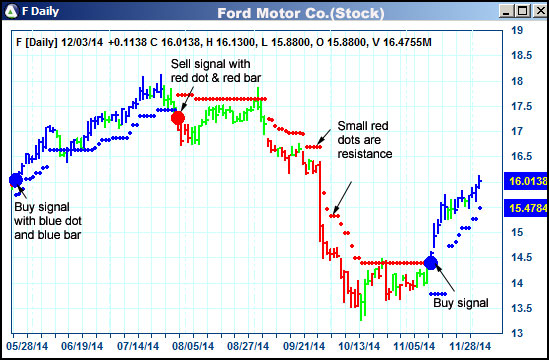 AbleTrend Trading Software F chart