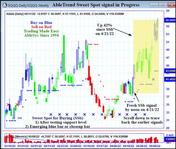 AbleTrend Trading Software SQQQ chart