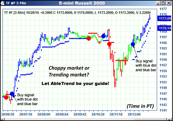 AbleTrend Trading Software TF chart