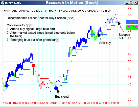 AbleTrend Trading Software RIMM chart