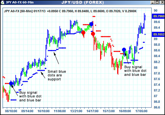 AbleTrend Trading Software JPY chart