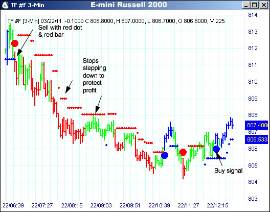 AbleTrend Trading Software TF chart