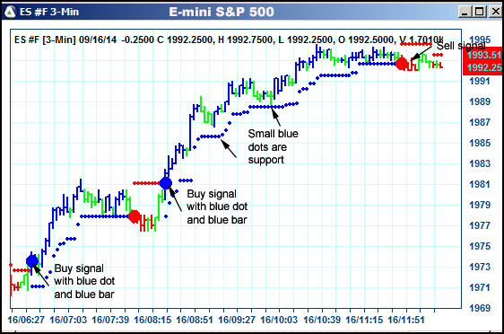 AbleTrend Trading Software ES chart