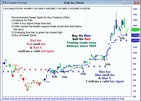 AbleTrend Trading Software TSLA chart