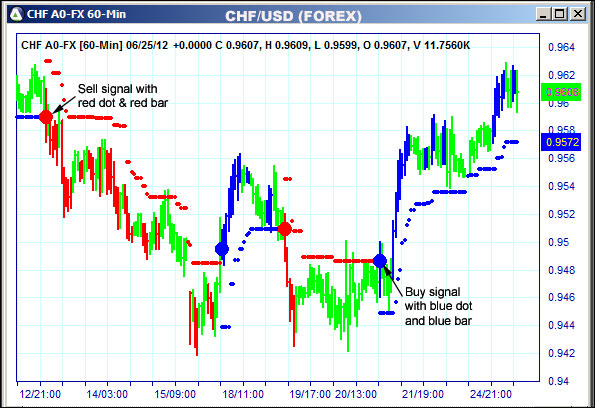 AbleTrend Trading Software CHF chart